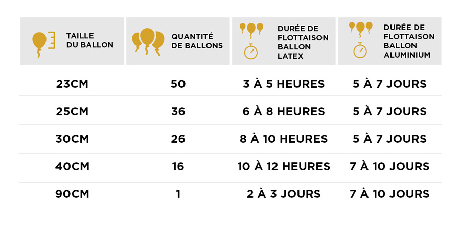 Lot de 3 Bouteilles Hélium Jetable 50 Ballons (0,40m3 : Bouteilles d'hélium  - Sparklers Club